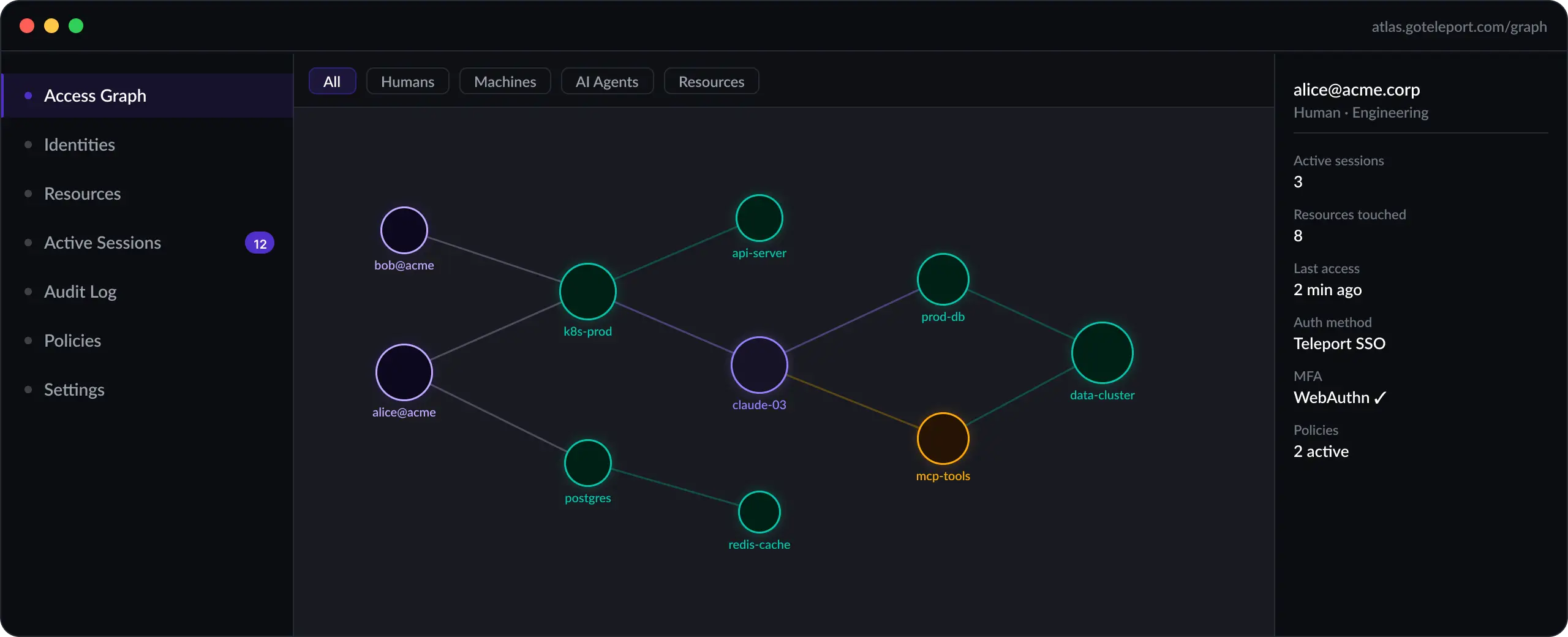 The Atlas console showing effective access for a single identity